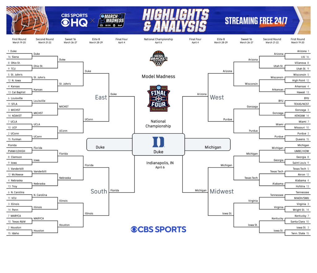 2026 Men's March Madness Bracket